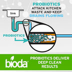 Bioda Multi-Purpose Probiotic Enzyme Cleaner and Deodorizer | Professional - Image 5