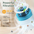 Core 600S Smoke Remover Replacement Filt-er Compatible - Image 4