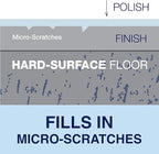 Bona Multi-Surface Floor Polish - Image 5