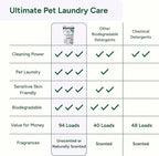 Good Natured Brand | Pet Stain & Odor Remover - Image 7