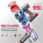 Cordless Vacuum Cleaner, Lightweight Stick Vacuum Cleaner - Image 6