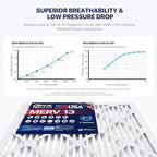 BNX TruFilter 16x25x5 MERV 13 Air Filter - Image 4