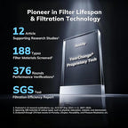 2300 ft² Energy Star Air Purifiers, AEOCKY Proprietary YearChange Filter Tech - Image 2