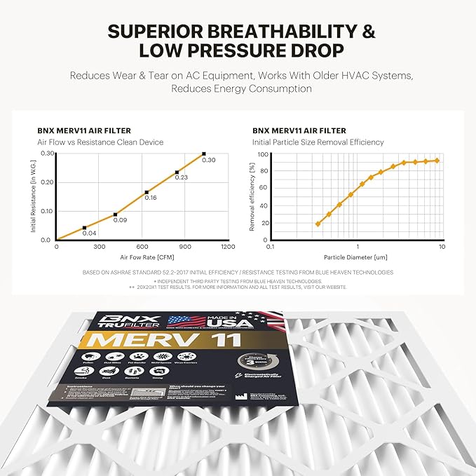 BNX TruFilter 14x25x1 Air Filter MERV 11 - Image 5
