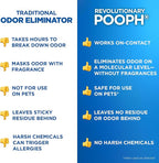 Pooph Pet Odor Eliminator, 32oz Spray, Eliminator, Deodorizer - Image 8