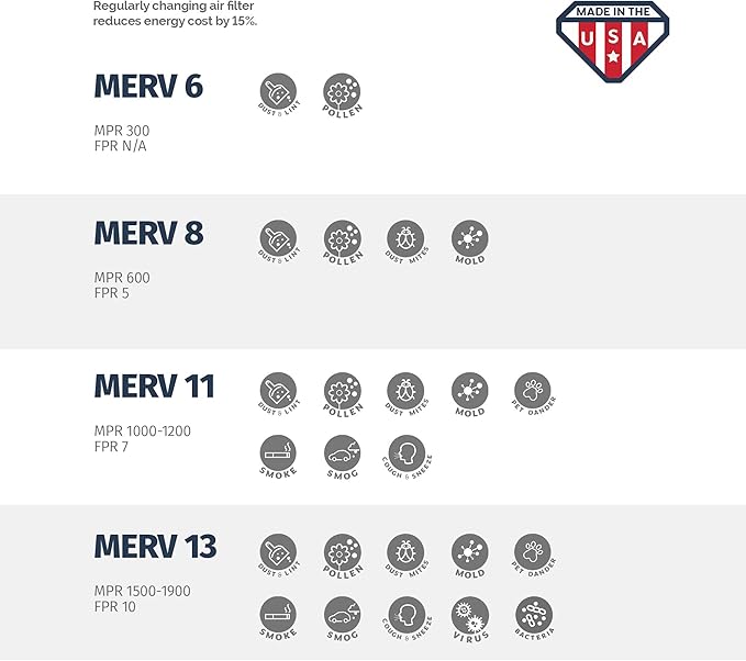 Aerostar 21 1/4x21 1/4x1 MERV 8, Pleated Air Filter, 21 1/4 x 21 1/4 x 1 - Image 6