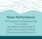 Clean Republic Multi-Purpose Disinfectant, Cleaning Spray, 32 Fluid Ounce Bottle - Image 4