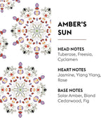 MAISON BERGER - Amber's Sun - Lampe Berger Fragrance Refill - Image 2