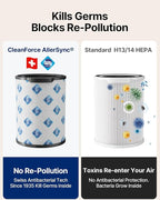 CleanForce Air Purifier for Home Large Room up to 2550 ft², Swiss Sanitized - Image 6