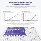 BNX TruFilter 18x24x1 Air Filter MERV 8 - Image 5