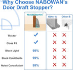 NABOWAN Weighted Door Draft Stopper - Image 3