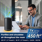 Jafanda Air Purifiers for Home Bedroom, True HEPA 13 Coverage 450 sqft - Image 3