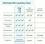 Good Natured Brand | Pet Stain & Odor Remover - Image 7