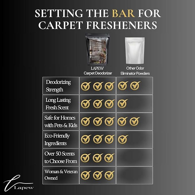 Luxe Carpet Freshener Powder Refill 36 oz | Powerful Odor Eliminator - Image 7