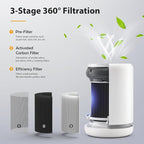 2 Pack Air Mini PECO-HEPA Replacement Filter Compatible - Image 2