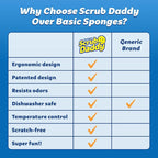 Scrub Daddy Color Sponges - Image 8
