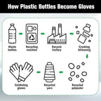 Evridwear Exfoliating Recycled Yarn Eco-Friendly Bath Gloves - Image 3
