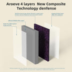 AROEVE MK04 Air Purifier Replacement Filter, Smoke Remove Material 4 -in-1 - Image 4
