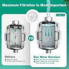 R7 Shower Filter with 3 Replacement Cartridge High Put Shower Water Filter - Image 6