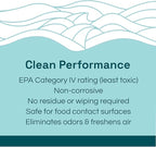 Clean Republic Multi-Purpose Disinfectant, Cleaning Spray, 32 Fluid Ounce Bottle - Image 4