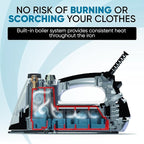 Eurosteam Next Generation Iron - Image 5