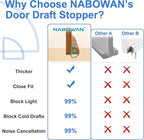 NABOWAN 36" Weighted Under Door Draft Stopper -Triangular Door Draft Blocker - Image 3