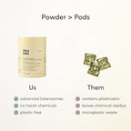 Dirty Labs | Dishwasher Detergent and Booster | Aestival Scent | 48 Loads | - Image 6