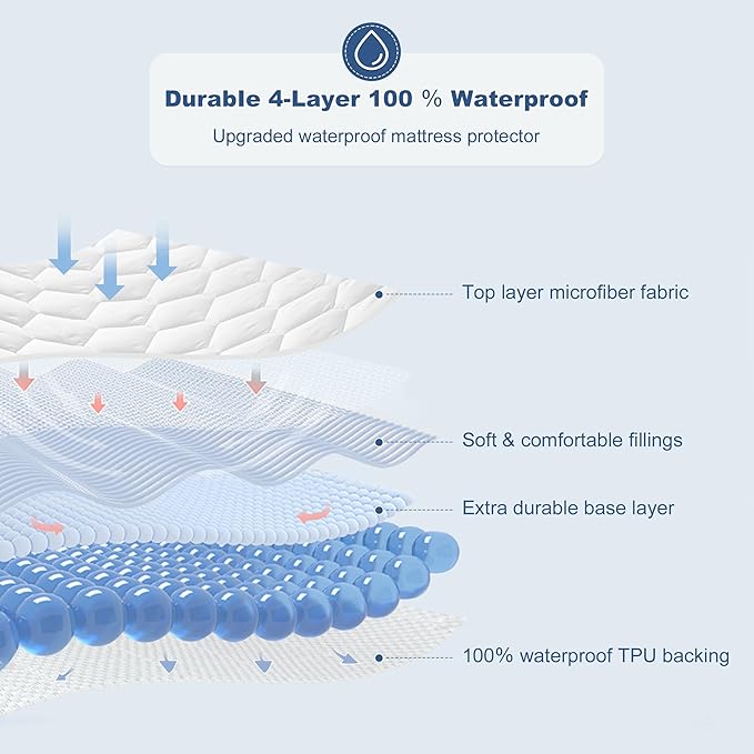 GRT Queen Mattress Protector Waterproof, 100% Waterproof Quilted Fitted - Image 2