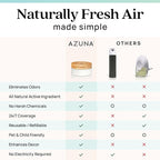 Azuna Air Freshener & Odor Eliminator - Image 9