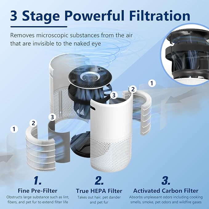 Funmit Core 400S Replacement Filter - Image 3