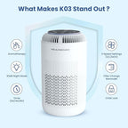 H13 True HEPA Air Purifiers for Home Large Room up to 1350 ft² - Image 6