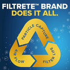 Filtrete 14x24x1 AC Furnace Air Filter, MERV 13, MPR 1900, Premium Allergen - Image 8