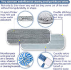 Microfiber Replacement Mop Pads 16.5''x5.5'' Compatible - Image 3