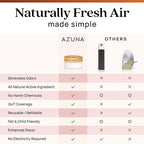 Azuna Air Freshener & Odor Eliminator - Image 9