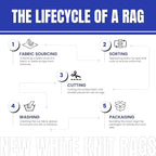 Premium White T-Shirt Cleaning Rags – White Cotton Rags - Image 8