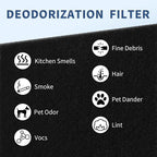 HRF-A300 Pre Filter A Replacement - Image 8