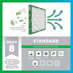 Filterbuy 18x24x2 Air Filter MERV 8 Dust Defense Replacement, Electrostatic - Image 4