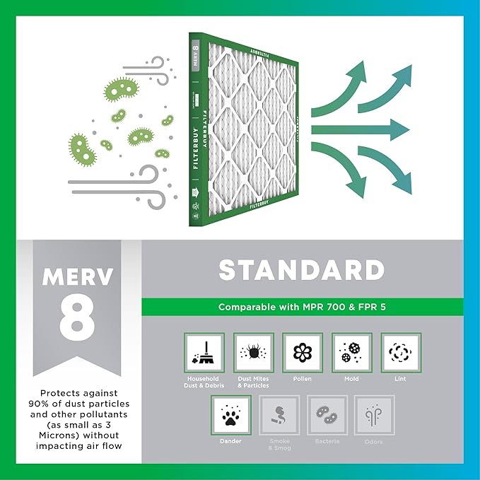 Filterbuy 18x18x2 Air Filter MERV 8 Dust Defense Replacement, Electrostatic - Image 4