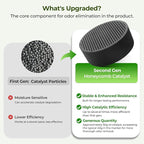 Upgraded Refrigerator Deodorizer – Lasts - Image 5