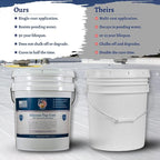 Countryman Coatings 100% Silicone Roof Coating - Image 4