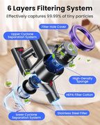 Cordless Vacuum Cleaner, 25kPA Vacuum Cleaners - Image 6