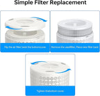 A2001 replacement filter, 3-in-1 True air purifier A2001 replacement part - Image 5