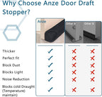 Anze Door Draft Stopper 32 inch Weighted Triangle Draft Stopper Door Air Noise - Image 6