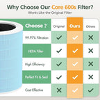 Core 600S Smoke Remover Replacement Filt-er Compatible - Image 6