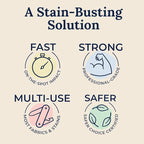 Miss Mouth's Messy Eater Stain Treater Spray - 16oz Stain Remover - Newborn & - Image 4