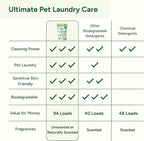 Good Natured Brand | Pet Stain & Odor Remover - Image 7