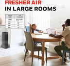 Honeywell HEPA Air Purifier for Home, 990 Ft² Rooms in 1 hour, Auto Mode - Image 5