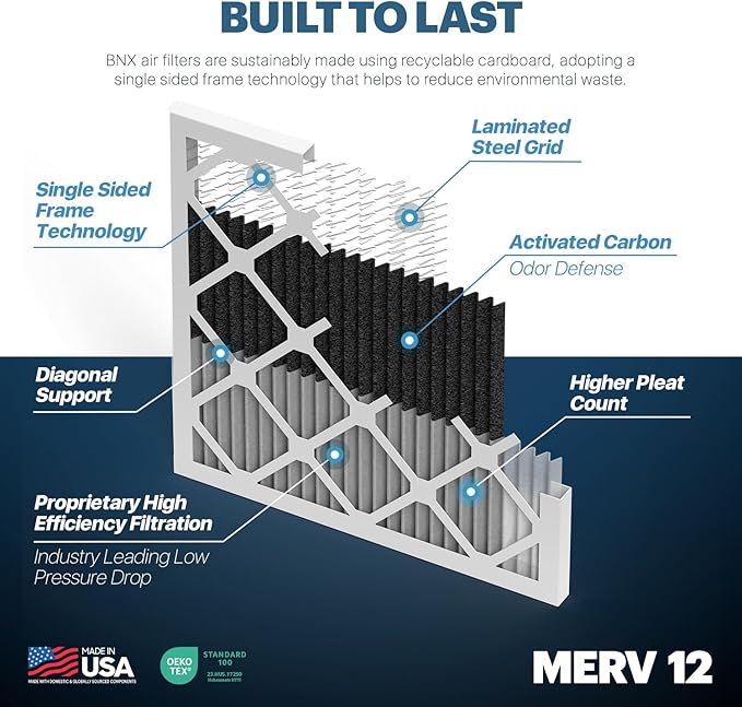 BNX TruFilter 20x25x1 MERV 12 Odor Defense AC Furnace Air Filter - Image 4
