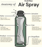 Fresh Wave Odor Eliminator Spray & Air Freshener, 8 oz. | Pack of 2 | - Image 6
