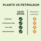 Gear Hugger Multipurpose Lubricant - Image 3